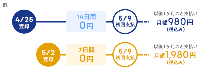 料金支払いイメージ図