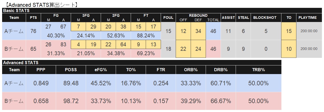 スタッツレポートサンプル