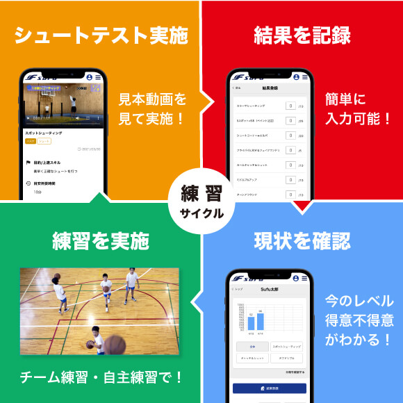 シュートテストの練習サイクルについて